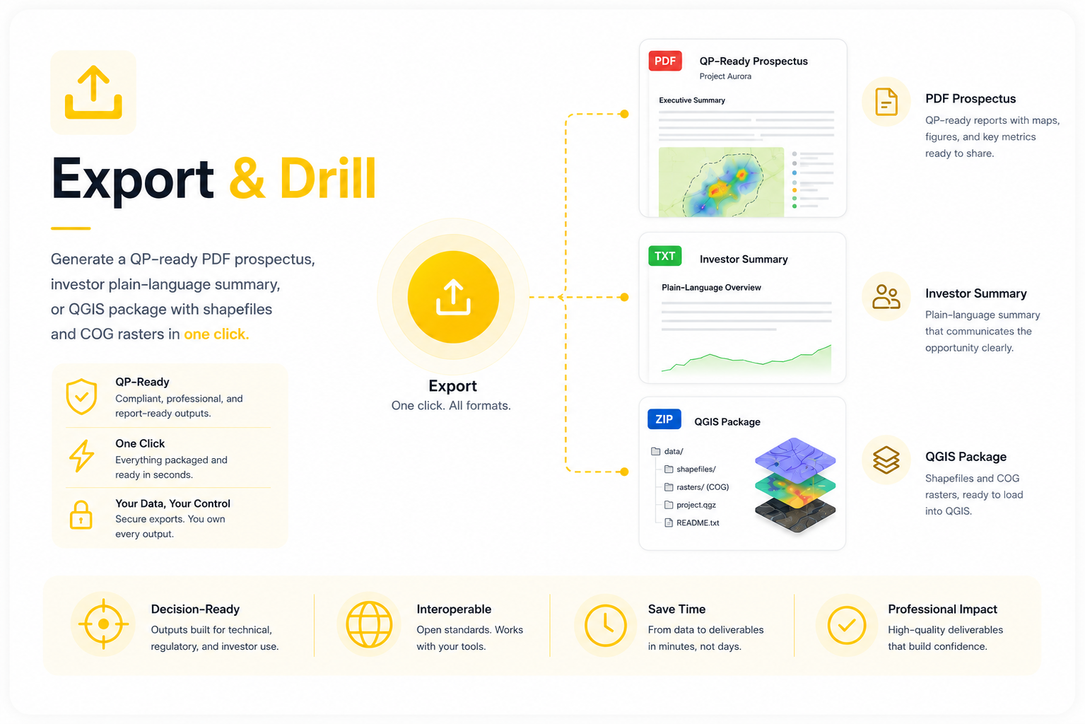 Export and Drill Infographic
